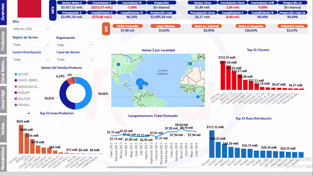 Cover image for Sales Performance Report