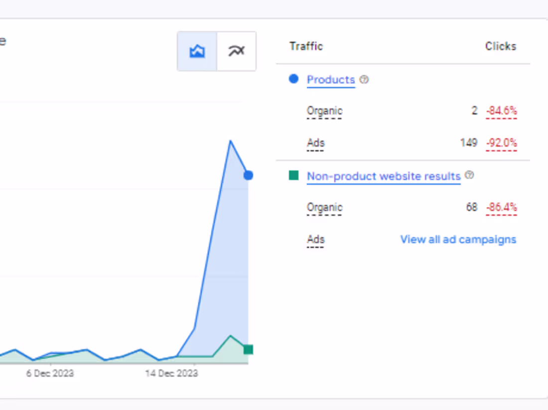 Cover image for Setup Shopping Ads For Your Website