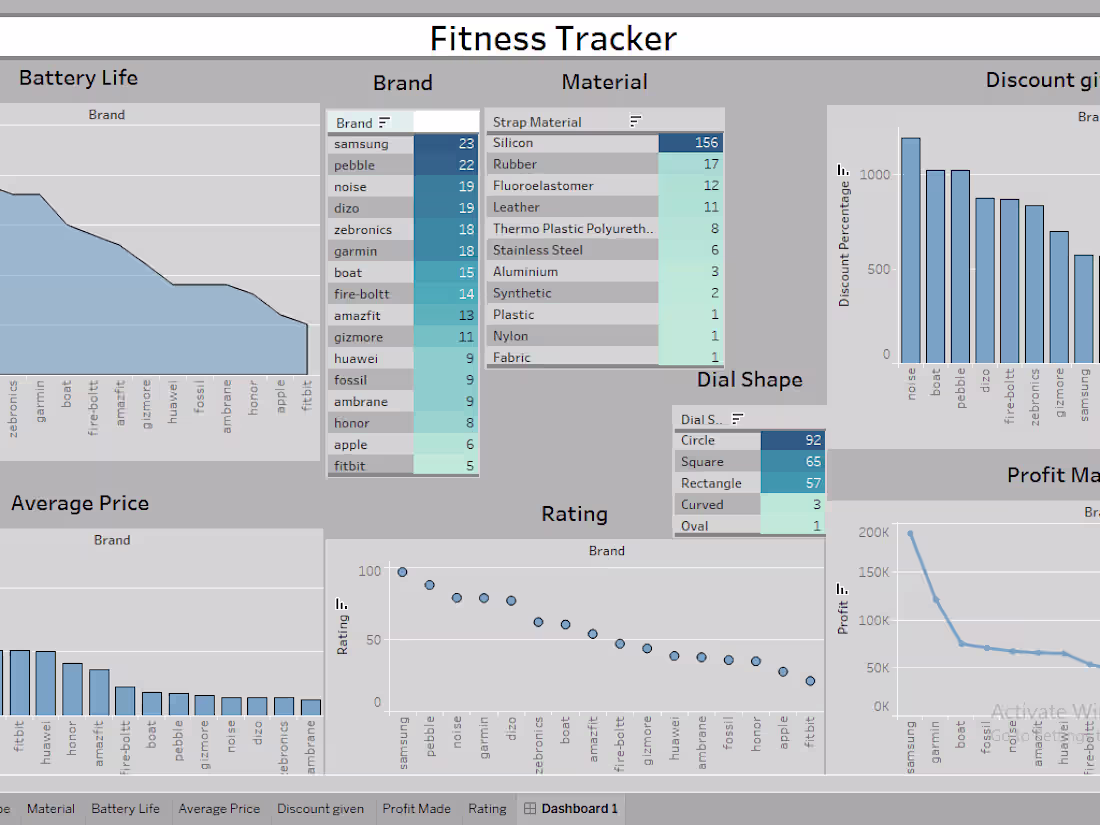 Cover image for Fitness Tracker