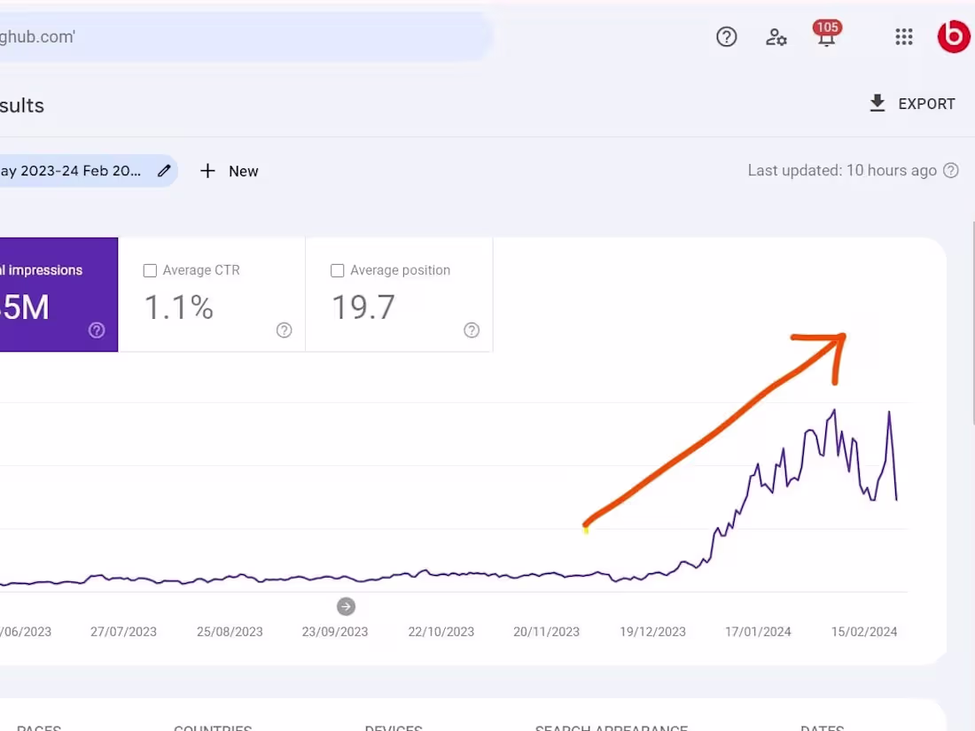 Cover image for SEO Optimization and Management