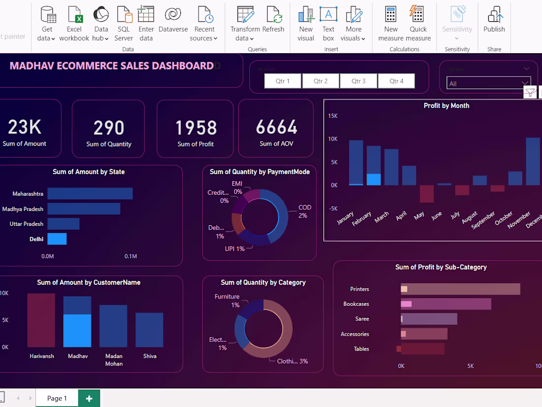 Cover image for Data Visualisation and Storytelling using Power BI