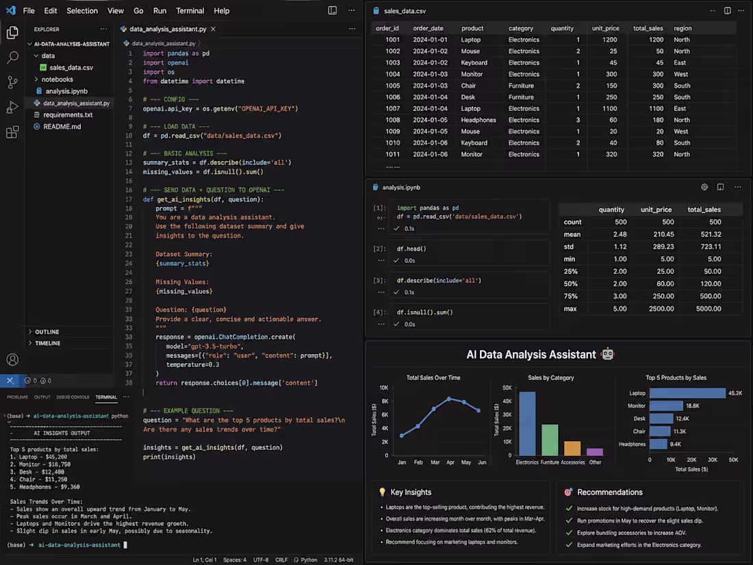 Cover image for I built an AI-powered data