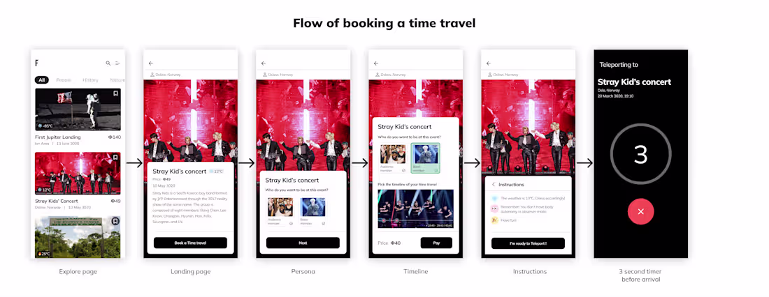 Cover image for Futura - Travel travel app