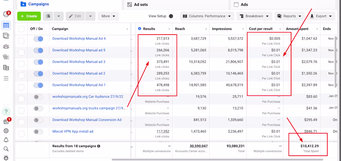 Cover image for High-Performance Facebook Ad Campaign
