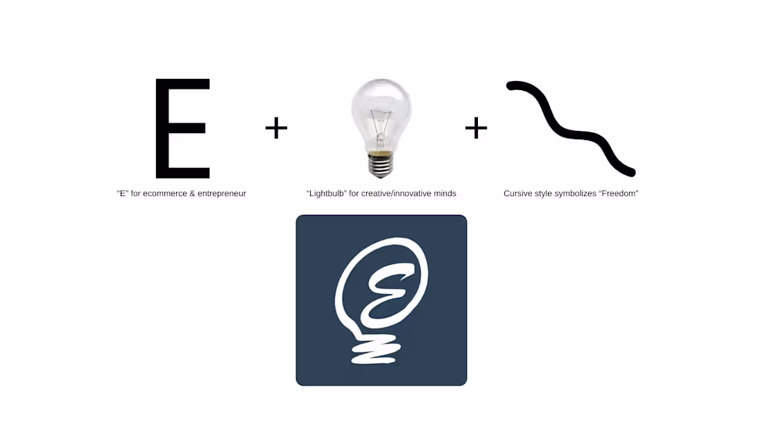 Cover image for EcomLodis FB Group | Logo Design | 2021 :: Behance