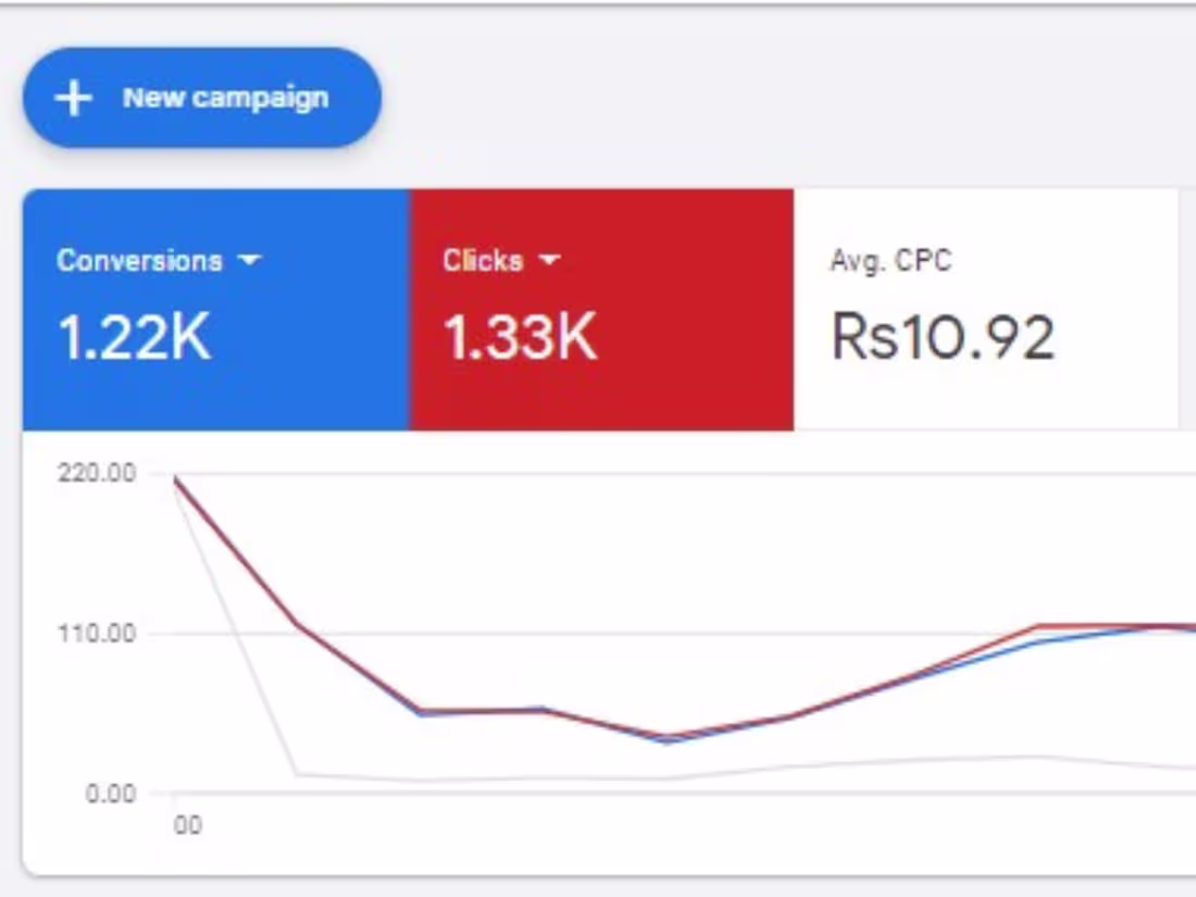 Cover image for Google Ads