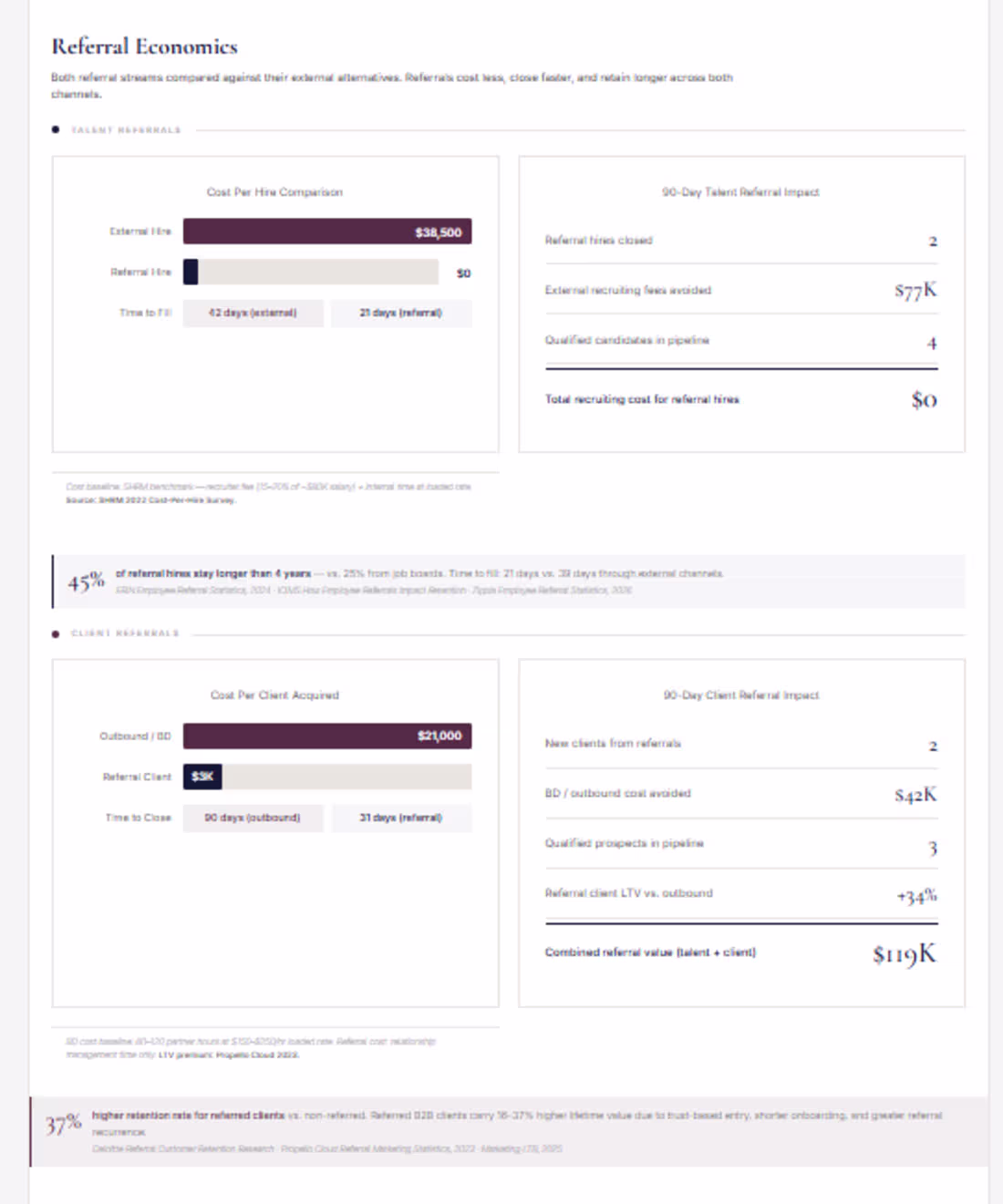 Cover image for Amplify - Advocacy, Referral &