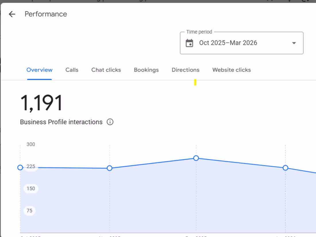 Cover image for Helped a car detailing studio