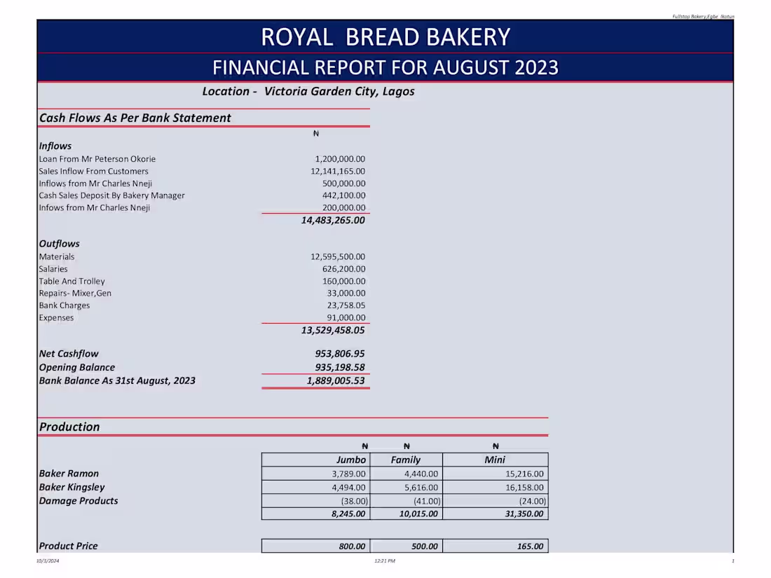Cover image for Financial Reporting