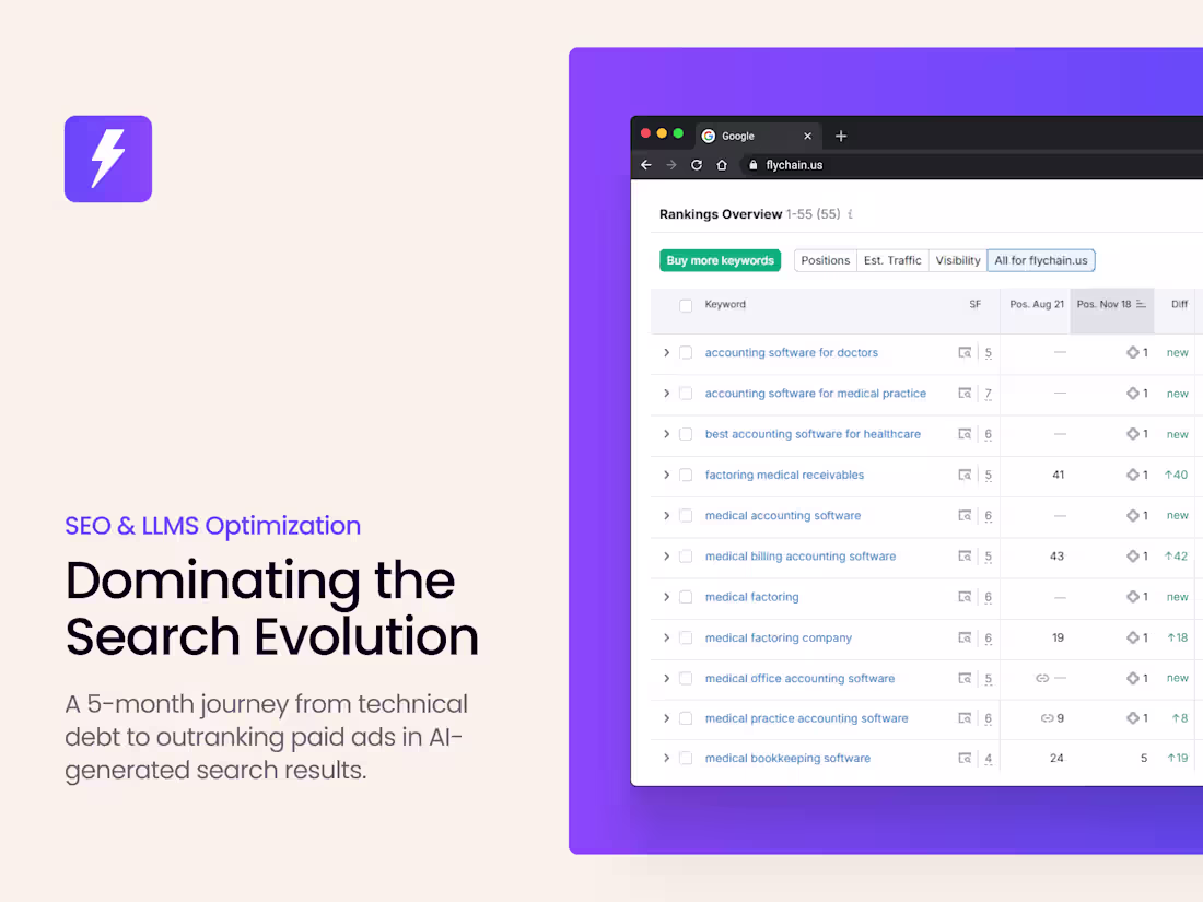 Cover image for Dominating the Search Evolution (SEO & AI)