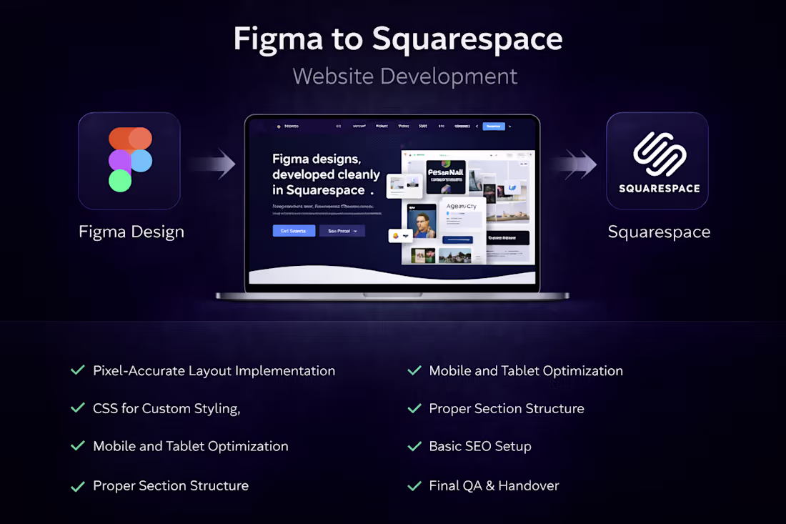 Cover image for Figma to Squarespace Website Development