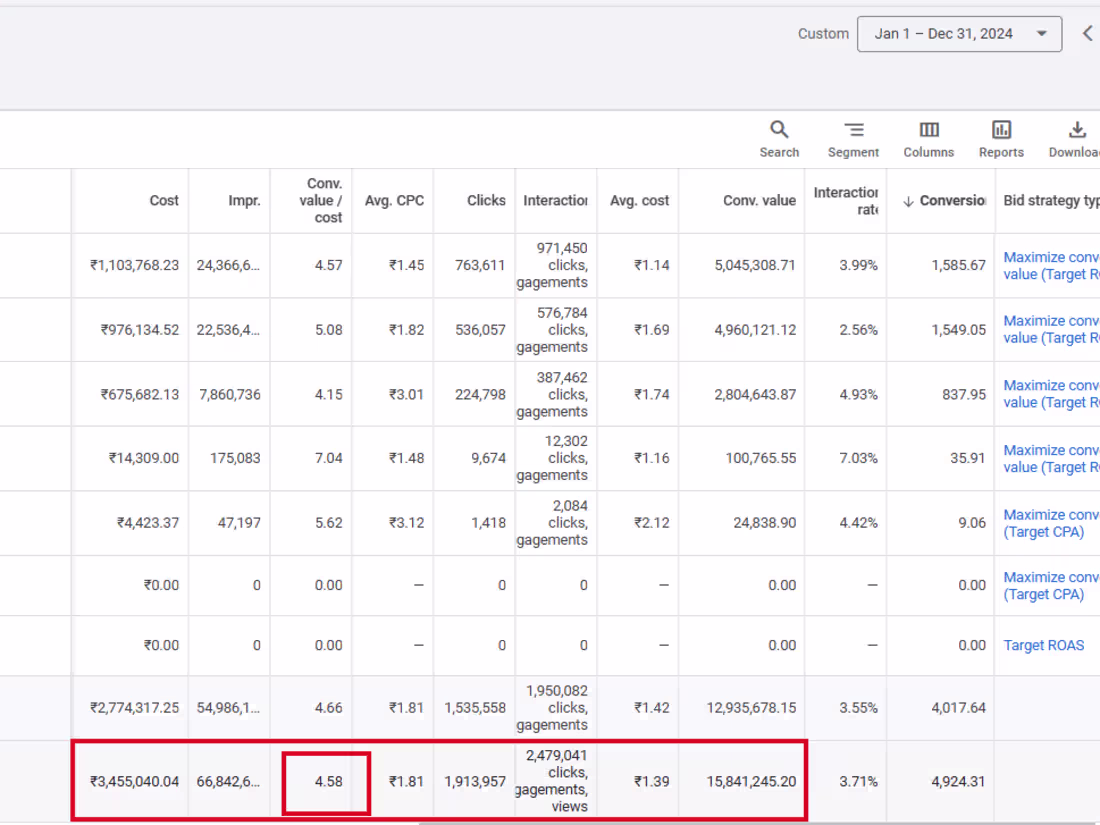 Cover image for Achieved 4.99x ROAS in 2024 with Meta & google Ads
