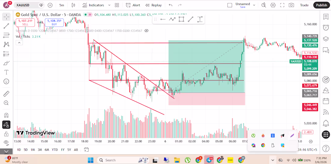 Cover image for 🚀 Learn Forex Trading Strategies