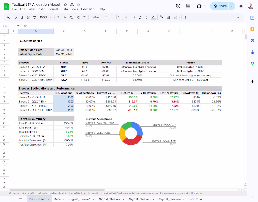 Cover image for Tactical ETF Allocation Model with