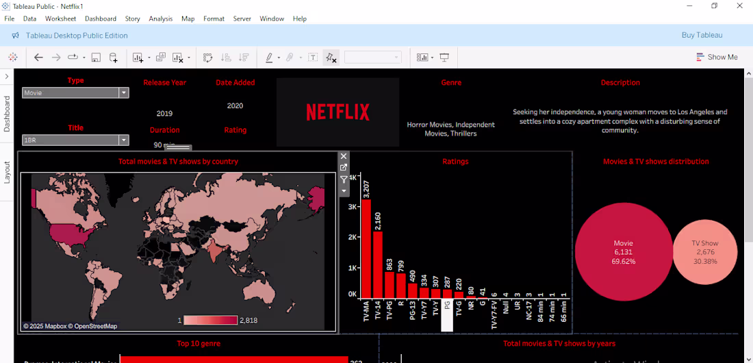 Cover image for 🎬 Netflix Titles Dashboard (Tableau)
Designed