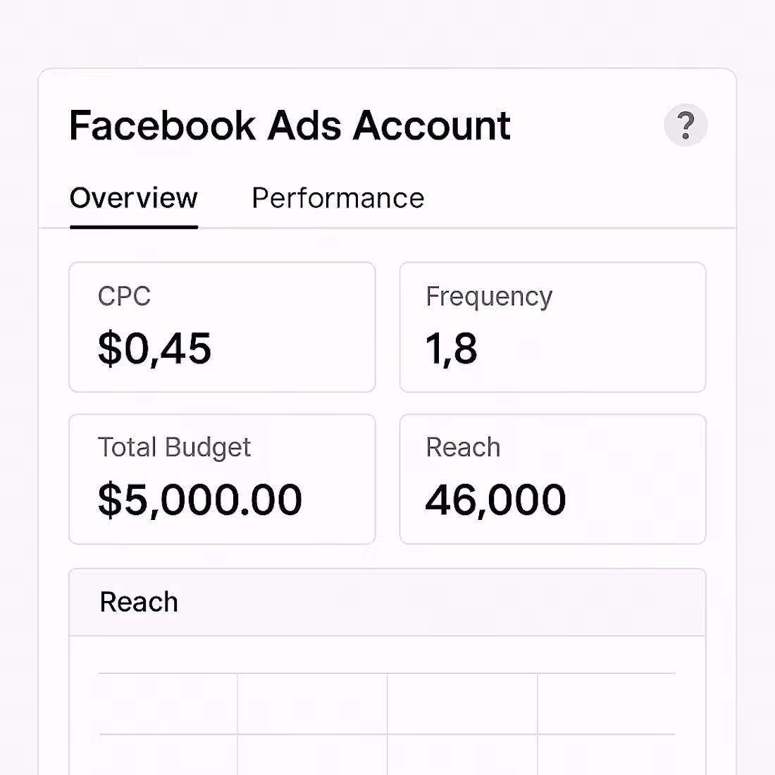 Cover image for Facebook Ads Performance: Low CPC, High Reach & Engagement