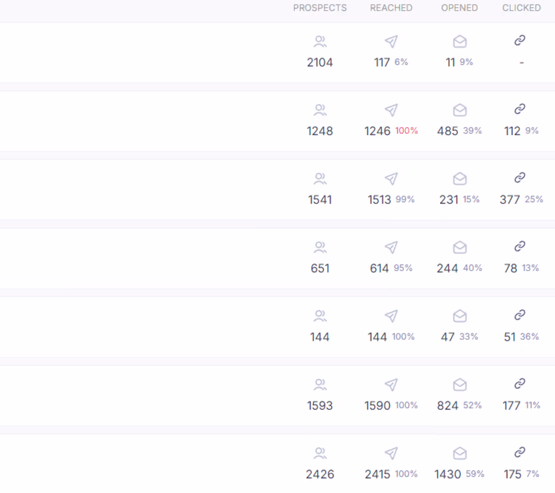 Cover image for Cold Email Prospecting for B2B Businesses