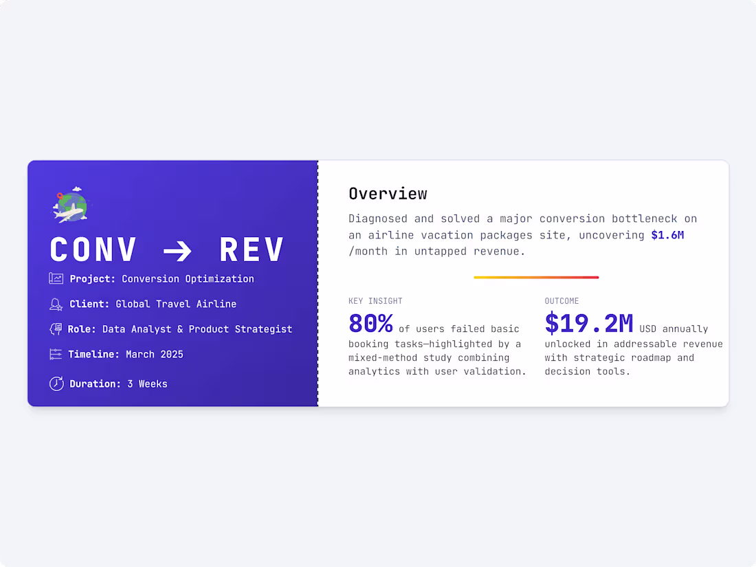 Cover image for Airline Conversion Analytics & Booking Platform Evaluation
