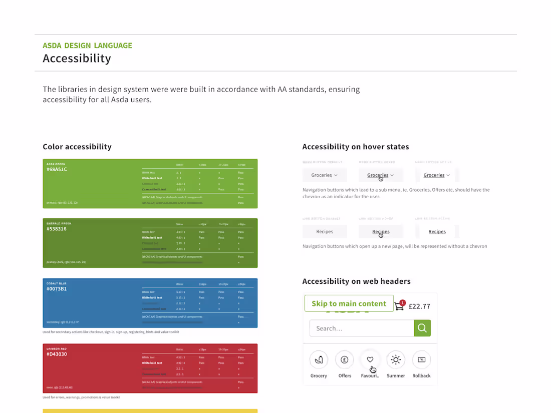 Cover image for Asda Design System