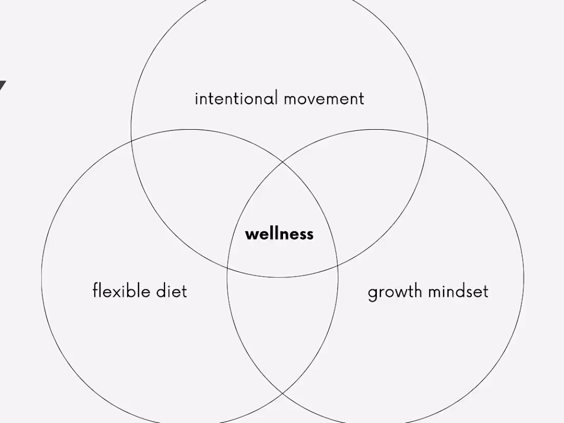 Cover image for Self-Help, Wellness, and Health Content Writing