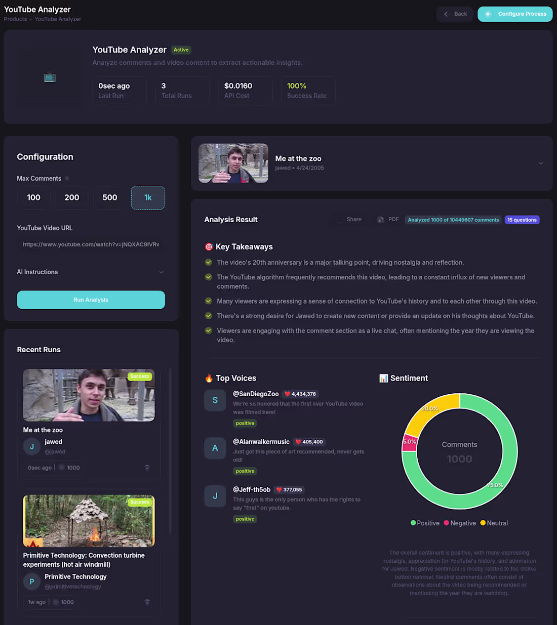 Cover image for From Comment Chaos to Content Strategy: 10,000+ Insights in ...