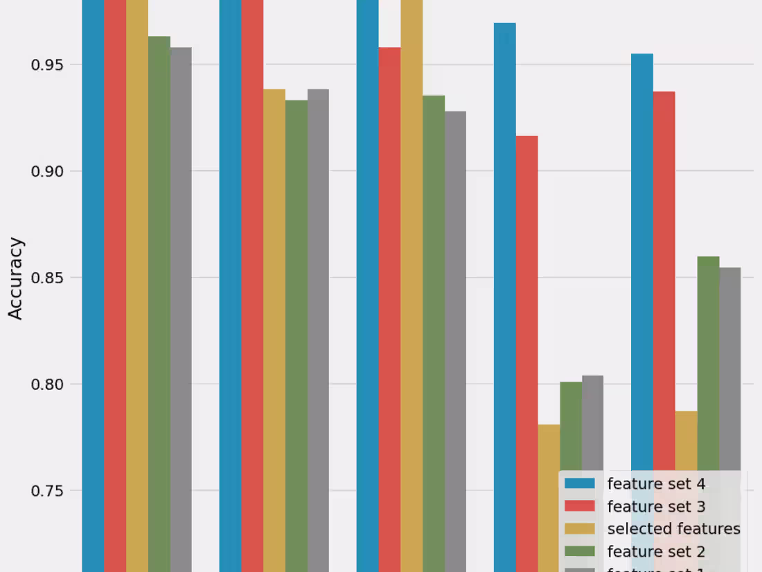Cover image for Data analyst