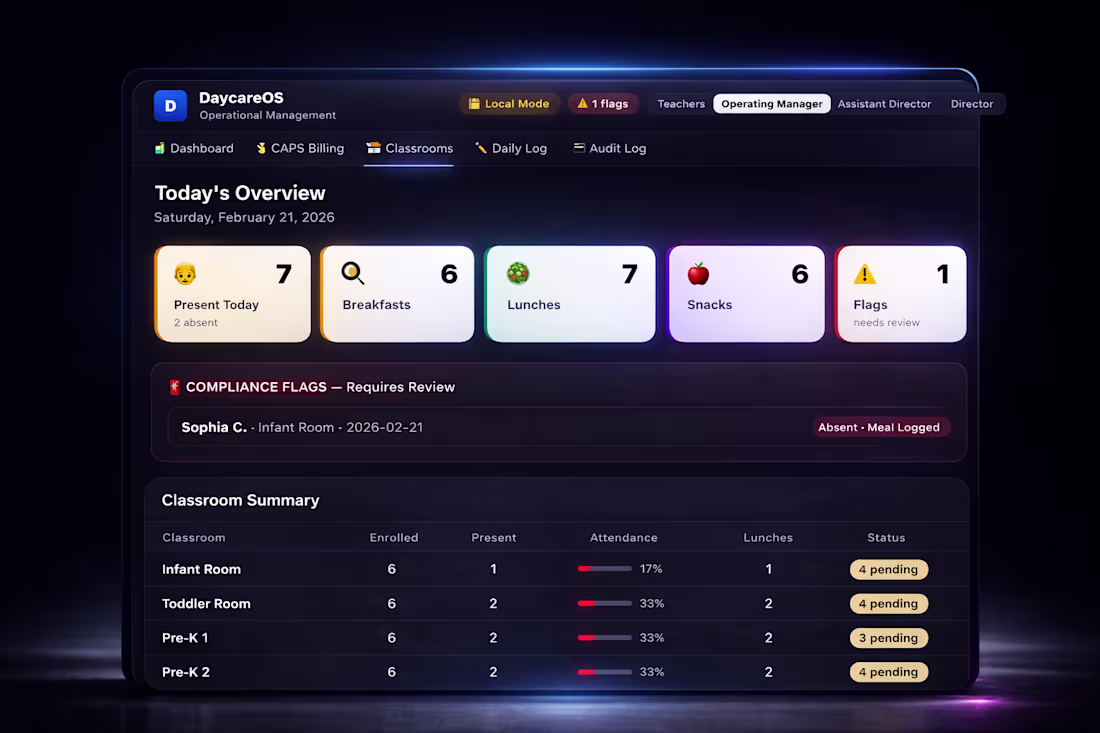 Cover image for Track Your Classrooms 