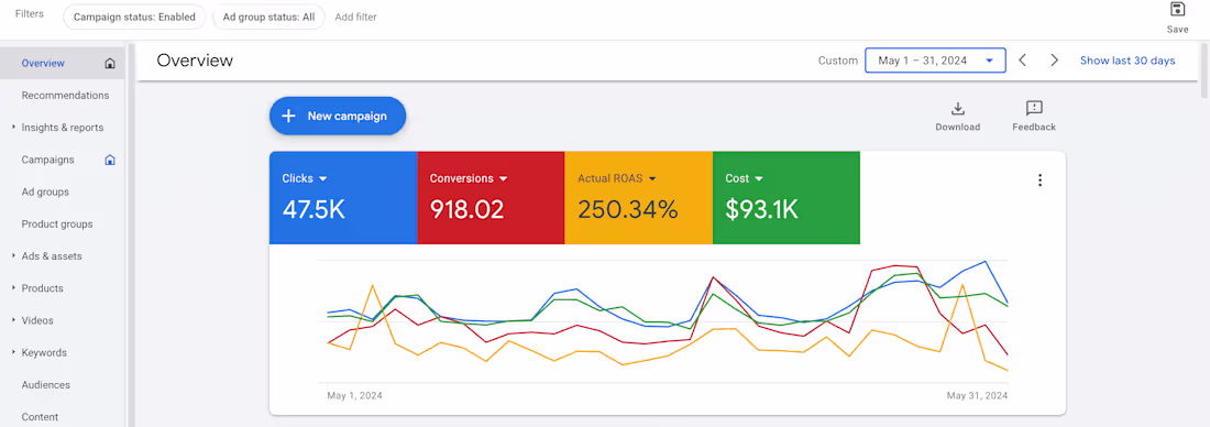 Cover image for CliQ