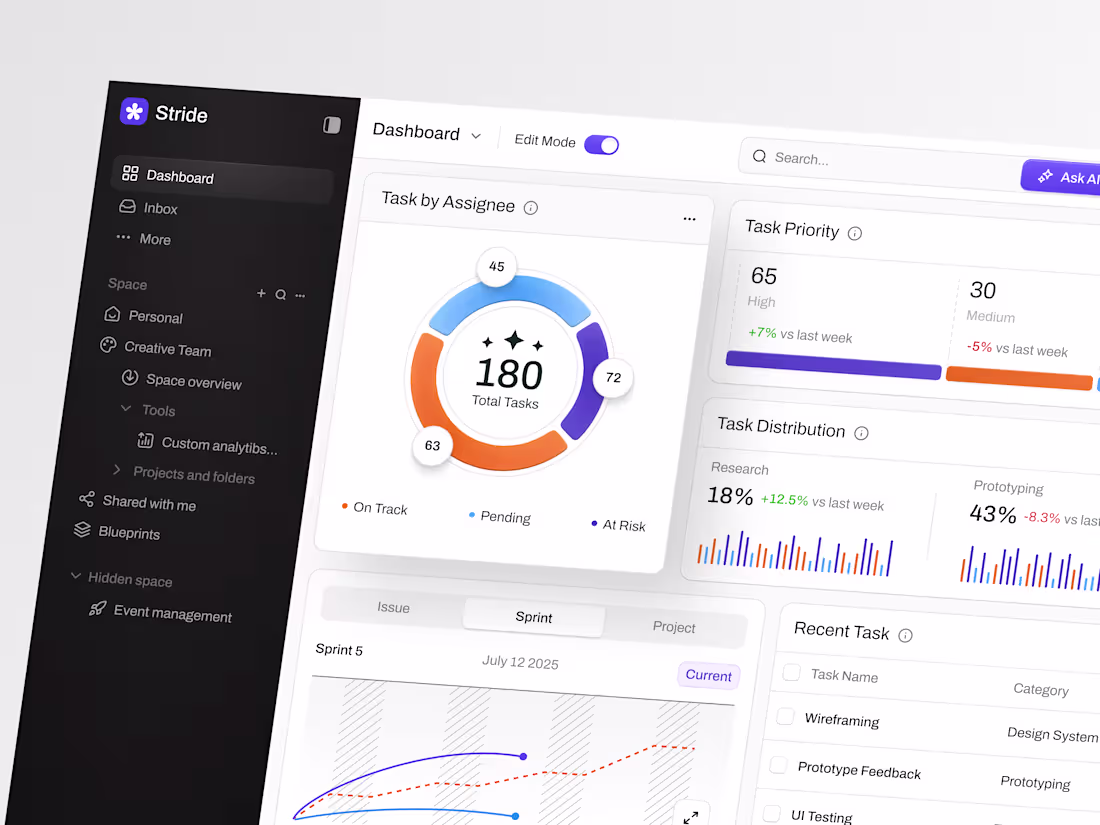 Cover image for Stride - Task Management Dashboard