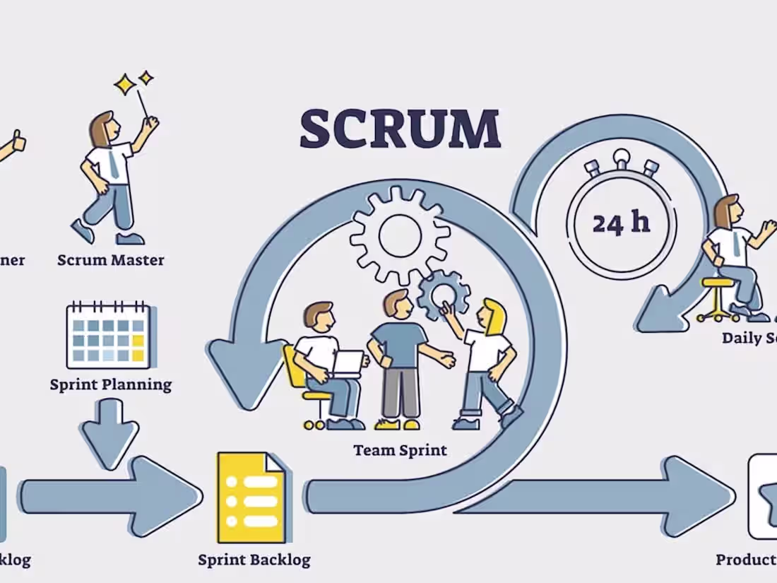 Cover image for Experienced Scrum Master: Crafting Dynamic & Efficient Teams