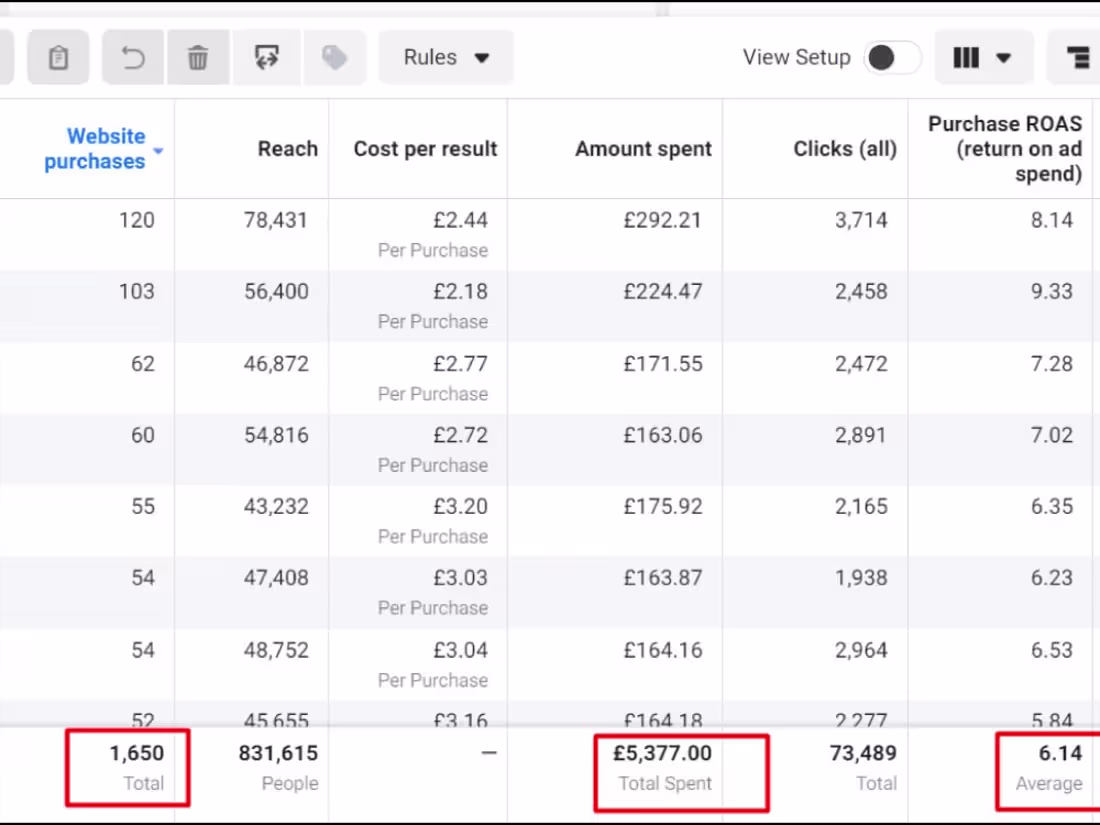 Cover image for Skincare UK - FB Ads
