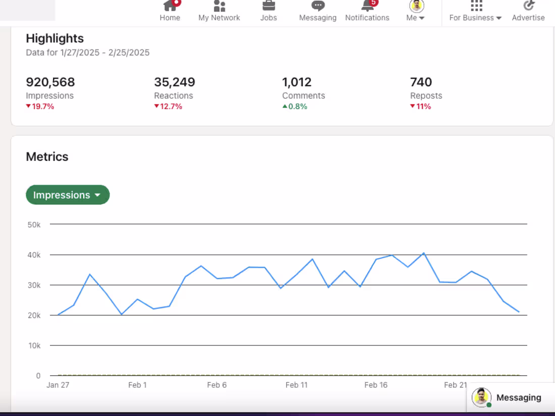 Cover image for Gained 12K+ LinkedIn followers in 90 days.