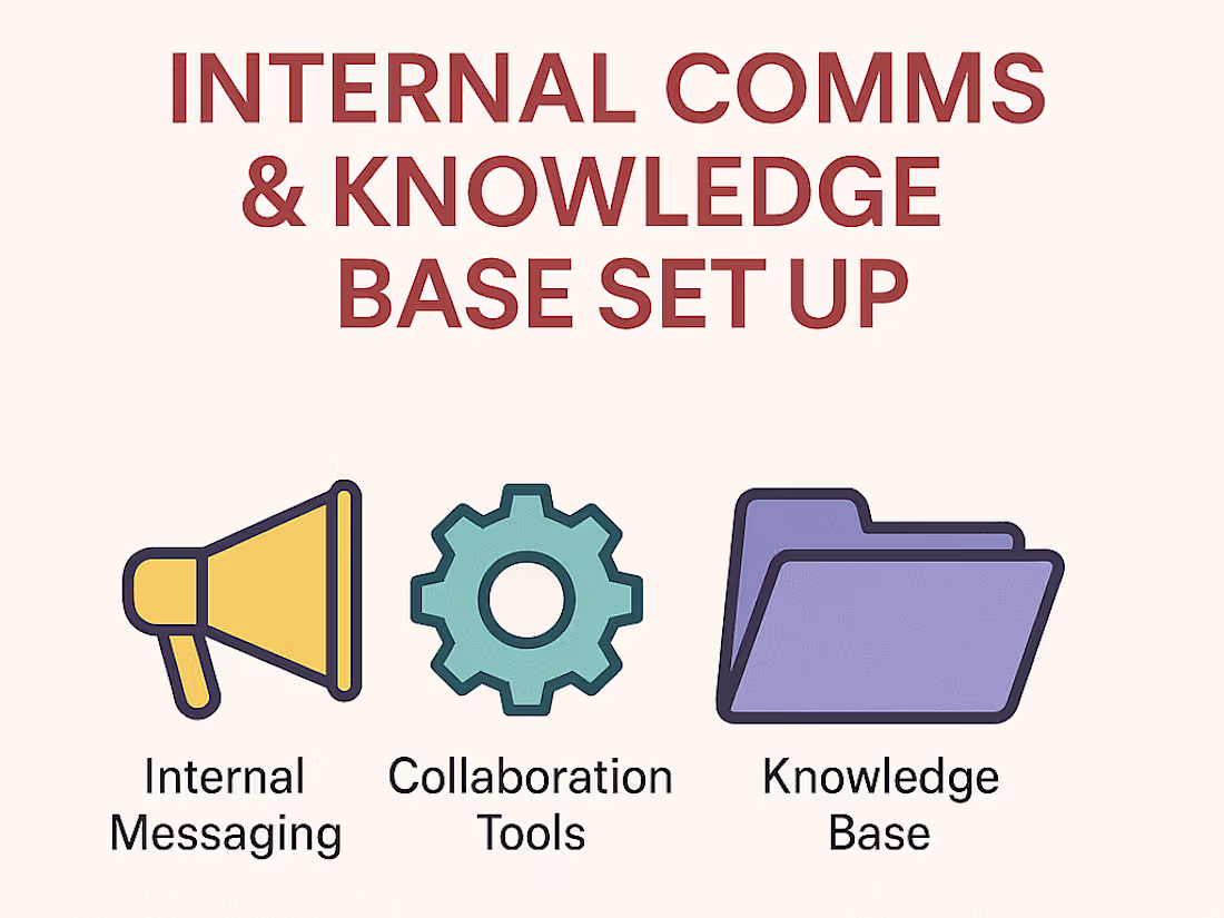 Cover image for Internal Comms & Knowledge Base Setup
