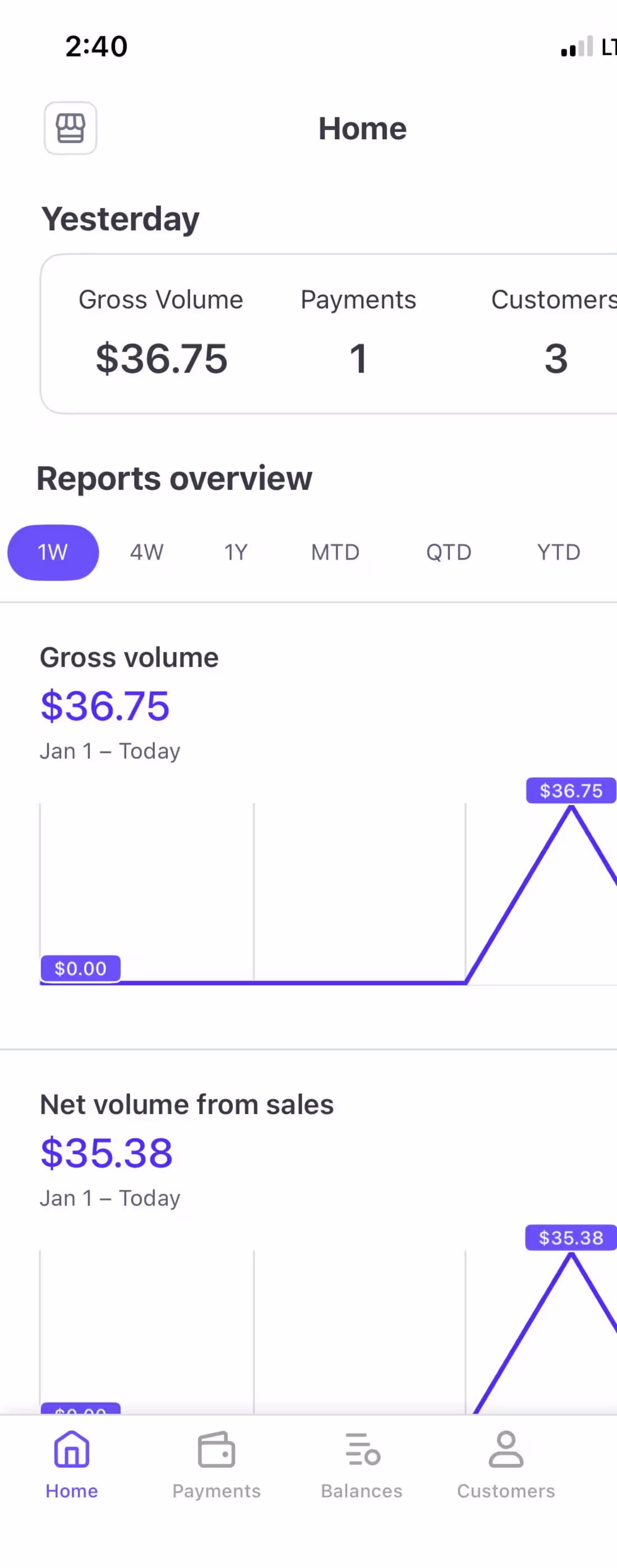 Cover image for SaaS in full force with