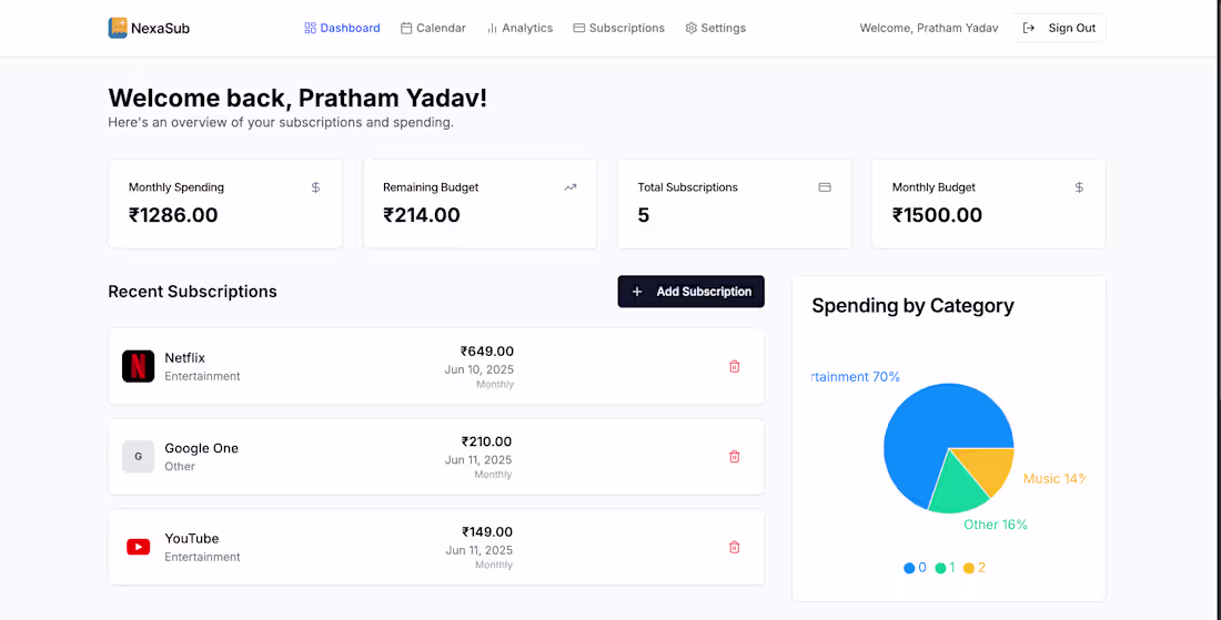 Cover image for A dashboard built using NextJs