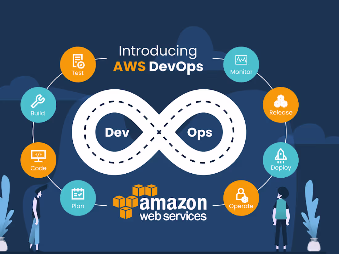 Cover image for Automating AWS Infrastructure and DevOps Pipelines for Efficienc