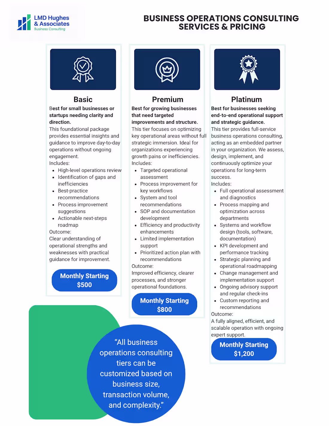 Cover image for Business Operations Consulting