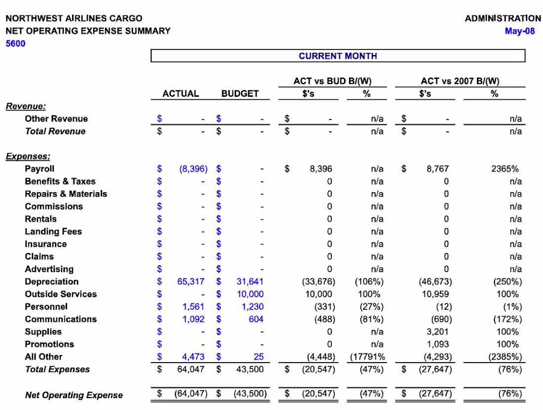 Cover image for Turn Data into Easy-to-Read Financial Reports