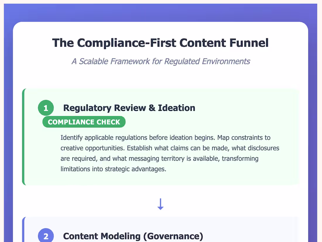 Cover image for The Compliance-First Content Funnel | Karachi Opara