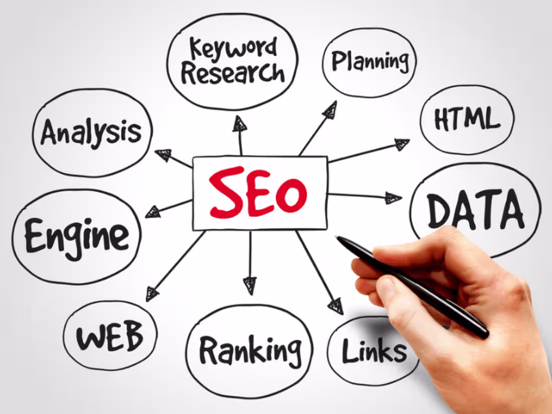 Cover image for Expert SEO Solutions: Elevate Brand with Targeted SEO Strategies