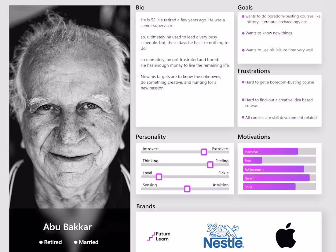 Cover image for User Persona