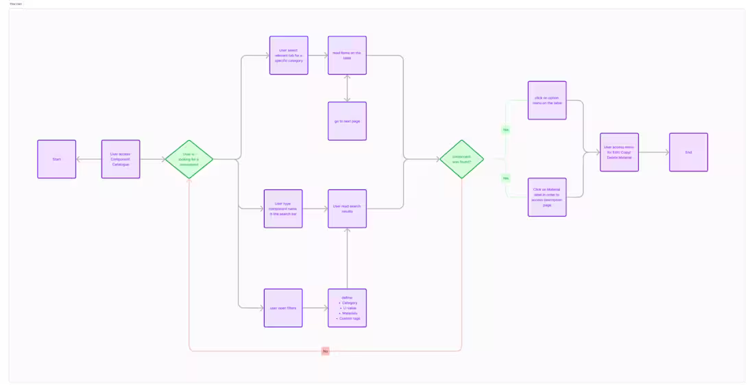 Cover image for Building Materials Catalogue Search Experience