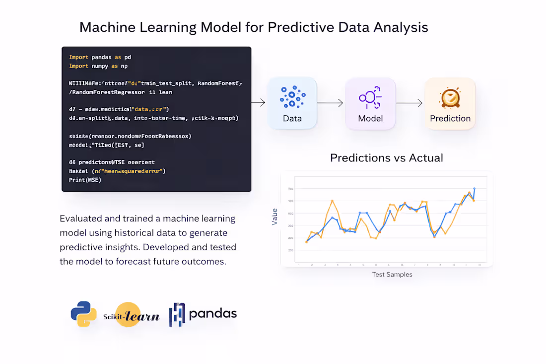Cover image for Developed a machine learning model