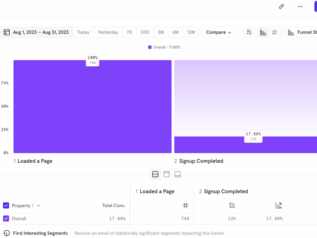 Cover image for Full Stack Marketer | Digital Marketing | B2B2C SaaS Marketing