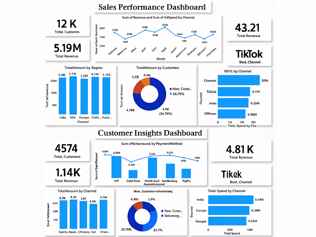 Cover image for Marketing & Sales Dashboard (Excel / Power BI)