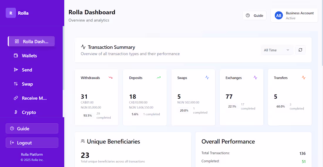 Cover image for Cross-border payment wallet