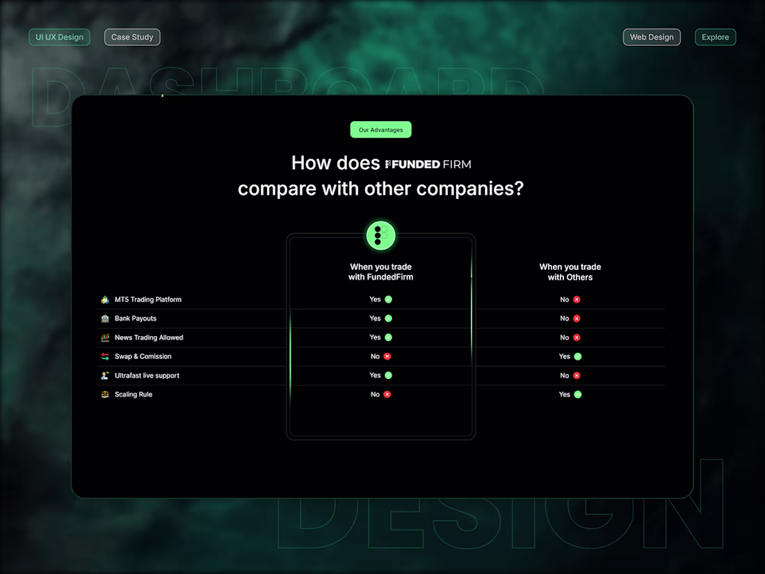 Cover image for FundedFirm Forex Trading 
