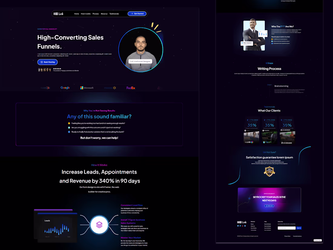 Cover image for Sales Funnel Landing Page Built in Framer