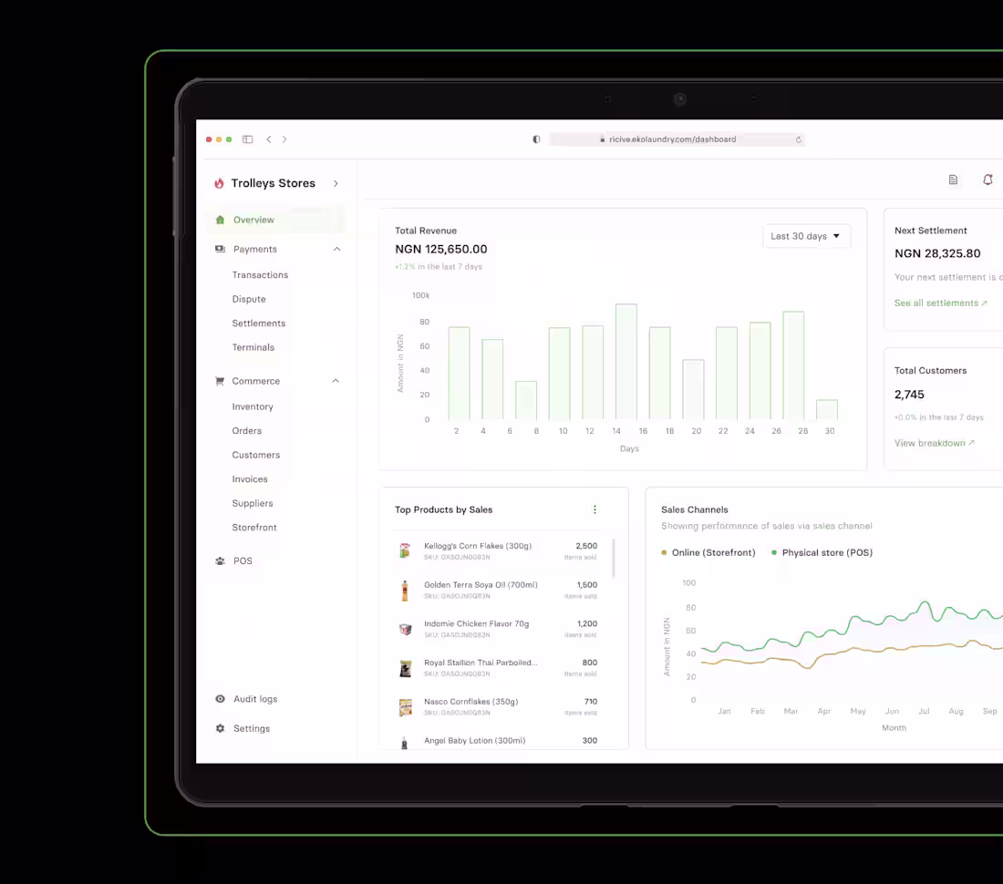 Cover image for UI/UX design for a web-based POS solution for Grocers. 