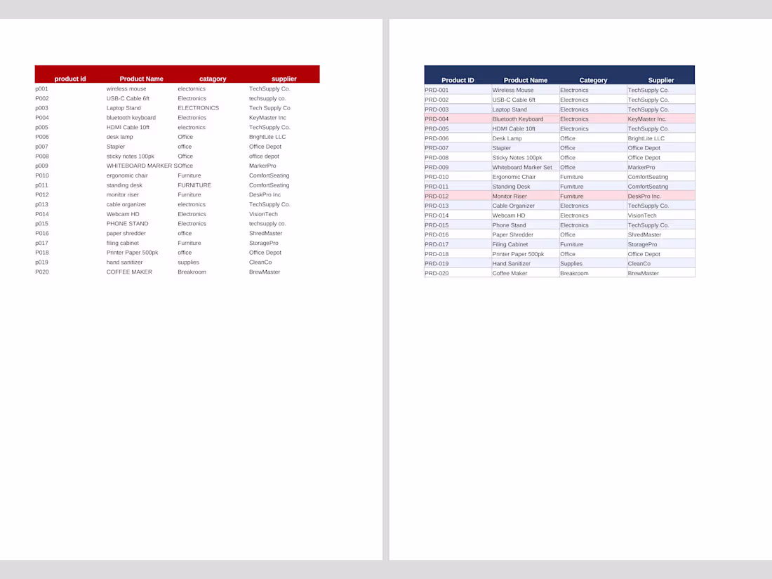 Cover image for Product Inventory Database — 20